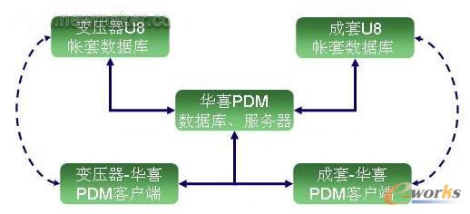 �������������