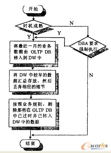 ��(sh��)��(j��)�ɼ�����