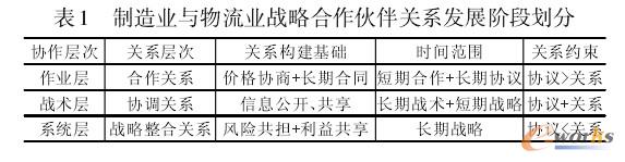 ����I�c�����I���Ժ�������Pϵ�lչ�A�΄���