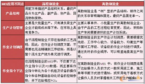 ��1 �����c�xɢ����I(y��)MES�đ�(y��ng)�Ì���