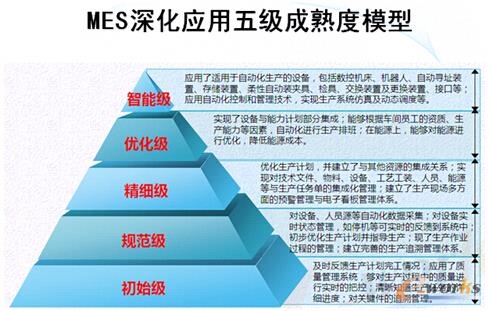 �D7 MES���(y��ng)���弉�����ģ��