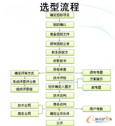 �D5 �x�����̈D