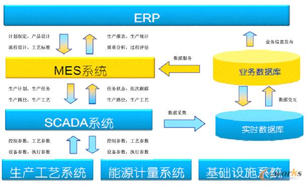 �D9 �A���p�QMESϵ�y(t��ng)���O(sh��)Ӌ˼·