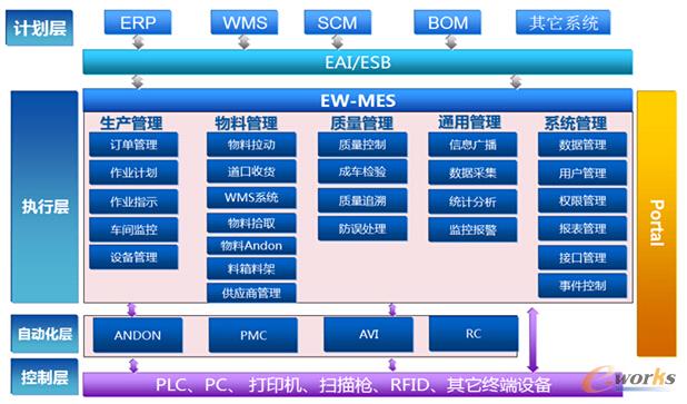 �D2 EW-MES���ܼܘ�(g��u)