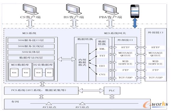 �D1 EW-MESƽ�_�ܘ�(g��u)