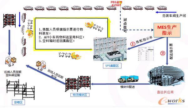 �D4 ������ʩ����