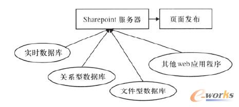 �T(m��n)��ϵ�y(t��ng)�Ĕ�(sh��)��(j��)�Y(ji��)��(g��u)