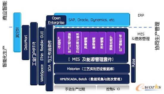 �D1 GE Proficy�a(ch��n)Ʒ��Q�����ܘ�(g��u)