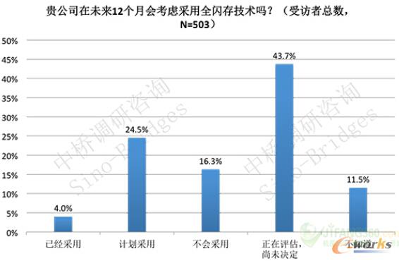 �D1 δ��12������I(y��)��ȫ�W�沿��