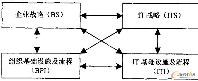 ���Ԍ���SAMģ��