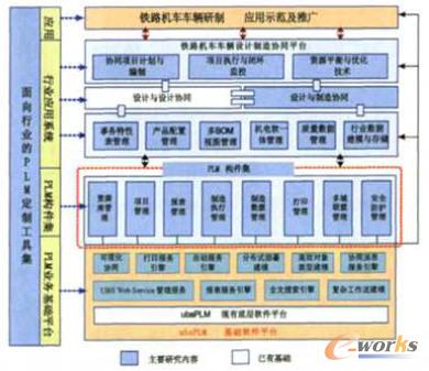 �F·�C܇܇�v�ИI�Ŀɶ���PLM���ö��ӷ�ʽ�_�l