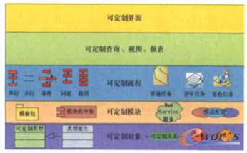 Extech PLM�ṩ�Ŀɶ��ƹ���