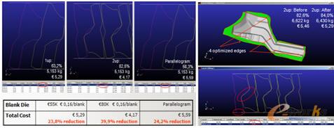 �����Řӣ����ϳɱ��M��һ������