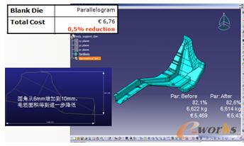 ���ӮaƷ�A�ǰ돽��չ��ë����e�p�٣��ɱ��õ��Mһ������
