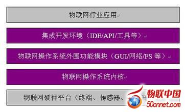 ���W����ϵ�y