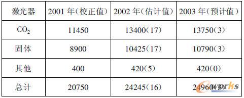 ȫ�򹤘I�������a���_