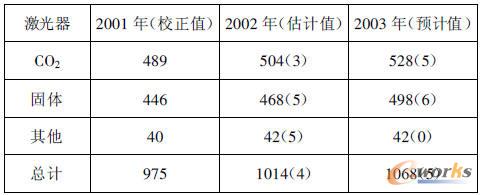 ȫ�򹤘I�������aֵ