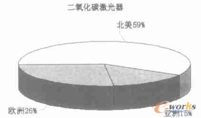 2001��ȫ�򹤘I����ϵ�y�a���_���ף��ֲ�ʾ��D