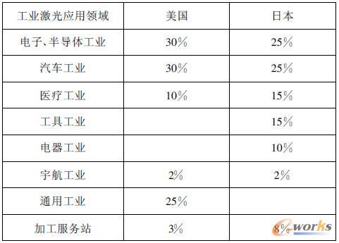 �������ձ����I����ϵ�y�����I���r