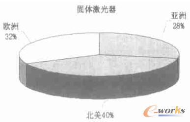 2001��ȫ�򹤘I����ϵ�y�a���_���ף��ֲ�ʾ��D