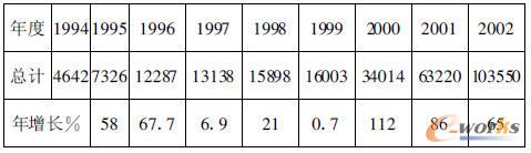 1994-2002���Ї����ȼ���ӹ�ϵ�y�N���~