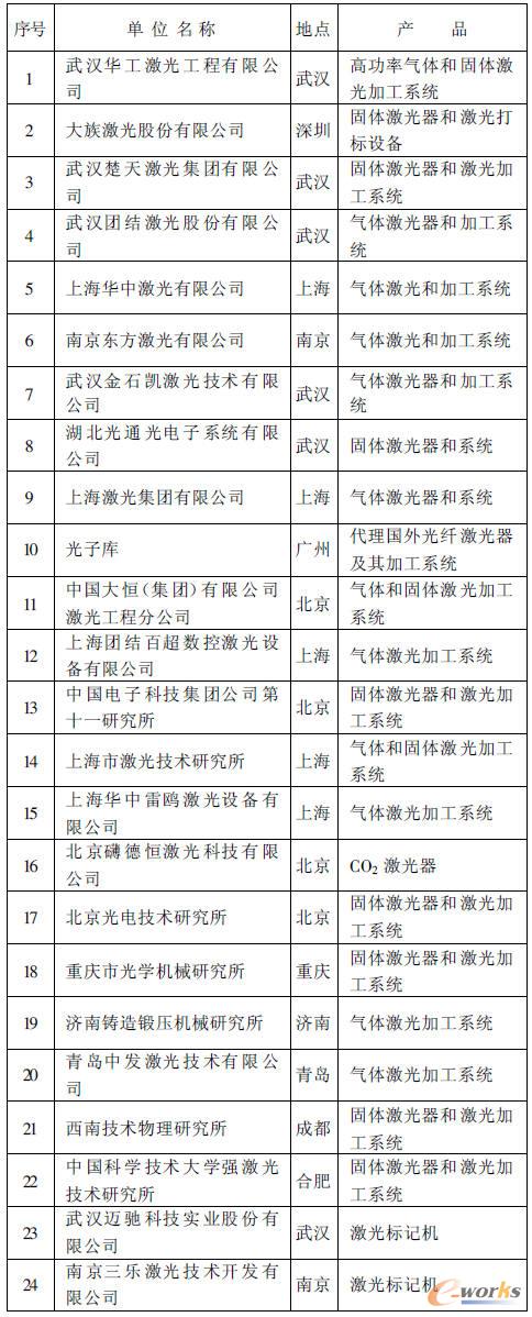 ���և��ȏ��¼���ӹ�ϵ�y���칫˾