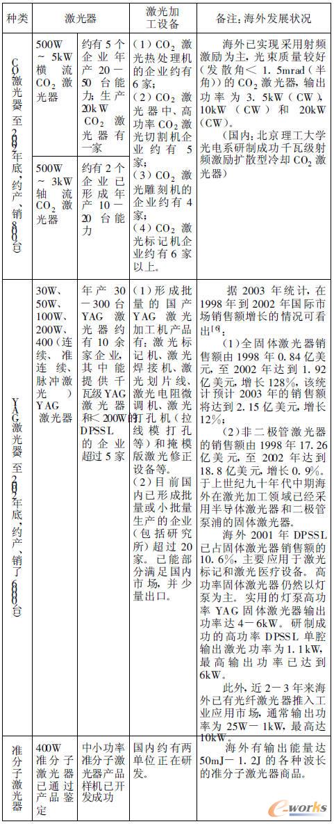 ���ȼ������ͼ���ӹ��O��lչ�śr