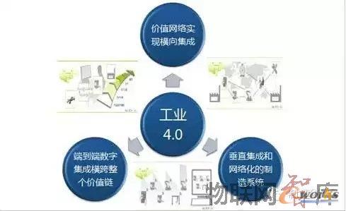 �Ї����I(y��)4.0��ؑ�(zh��n)�ԣ�һ���W(w��ng)�j(lu��)���ɴ����}����헼��ɡ����Ӌ���Լ���(sh��)��(j��)����