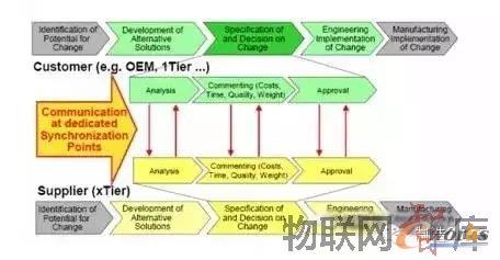 �Ї����I(y��)4.0��ؑ�(zh��n)�ԣ�һ���W(w��ng)�j(lu��)���ɴ����}����헼��ɡ����Ӌ���Լ���(sh��)��(j��)����