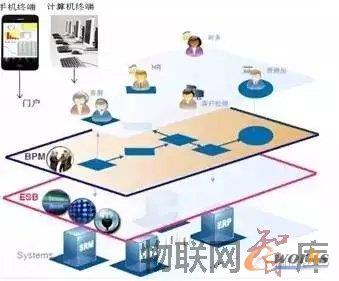 �Ї����I(y��)4.0��ؑ�(zh��n)�ԣ�һ���W(w��ng)�j(lu��)���ɴ����}����헼��ɡ����Ӌ���Լ���(sh��)��(j��)����