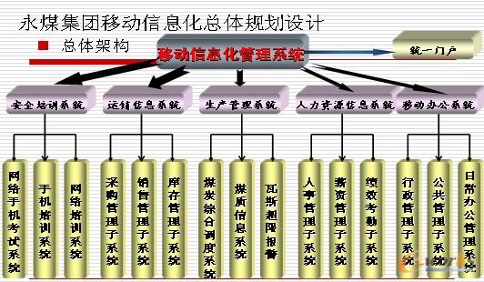 ��ú���F�Ƅ���Ϣ�����wҎ��