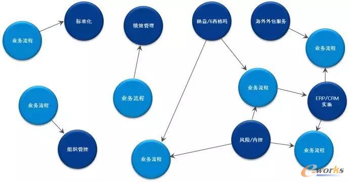 ���̹�����ʲô�ã�