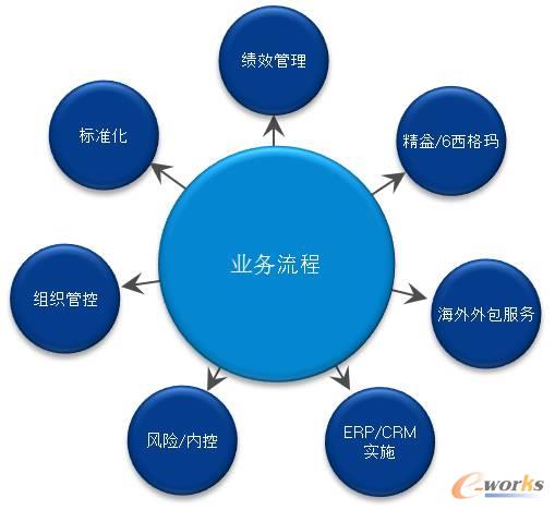 ���̹�����ʲô�ã�