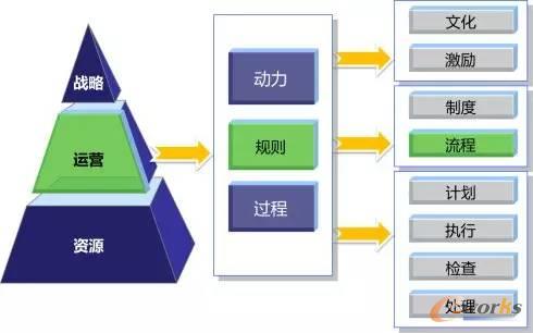 ���̹�����ʲô�ã�