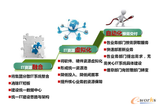 �D1 �ںϡ�̓�M�����Ԅ�(d��ng)�������E