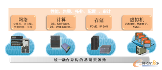 �D2 �ںϵ�IT���A(ch��)�O(sh��)ʩ����