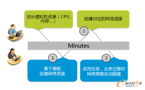 �D4 ̓�M�C(j��)�;W(w��ng)�j(lu��)�ąf(xi��)ͬ�����{(di��o)��