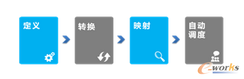 �D5 �Ԅ�(d��ng)�� �� �S�����(d��ng)��IT���ٲ�������