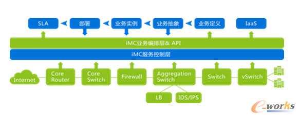 �D7 �Ԅ�(d��ng)������ģ��