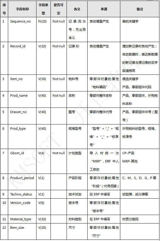 m.sdyuan.com�ز�ERP|ERPϵ�y(t��ng)|ERPܛ��|ERP����ϵ�y(t��ng)ܛ��|���MERPϵ�y(t��ng)|���MERPܛ��|���M�M�N��ܛ��|���M�}�����ܛ��|���M���d���I(y��)�YӍ�W(w��ng)-ERP���̹�����ʲô�ã�-KMPDM�cERP����Ԕ�����g(sh��)����(��)
