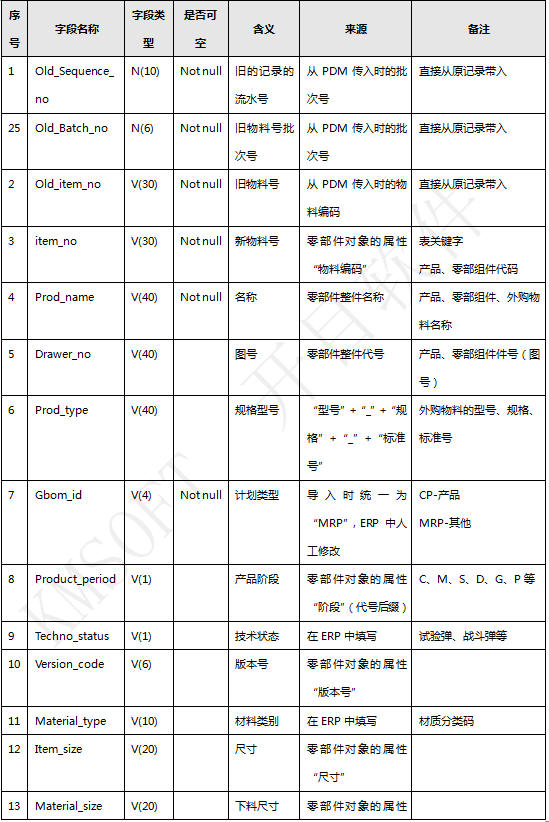 ��ُ���Ϸ�����1