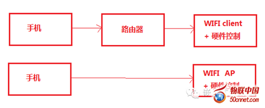 wifi��(li��n)�ܘ�(g��u)ʾ��D