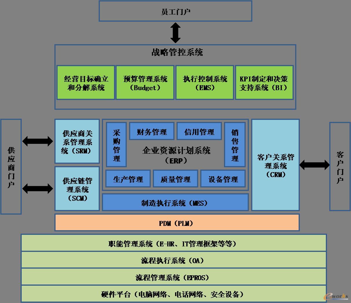 �D3 ��¡�Ƽ���Ϣ��ϵ�y�ܘ�