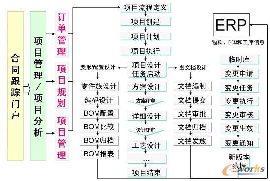 ��ұĦ��PLM���g���¹������w��Q�������̈D