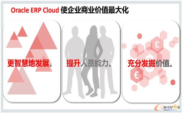 甲骨文ERP云使企業商業價值最大化