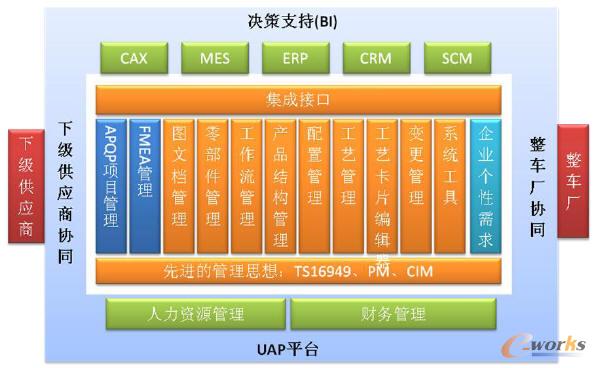 ����PLM��܇�㲿���ИI(y��)��Q����