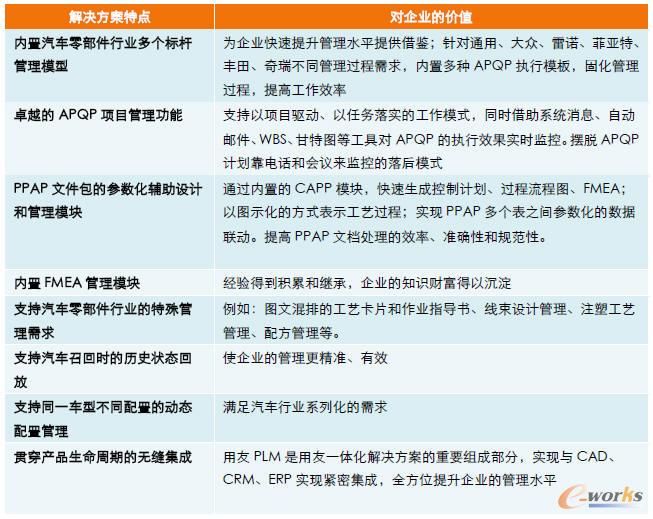 ����PLM��܇�㲿���ИI(y��)��Q�������c(di��n)