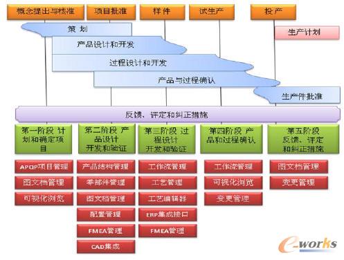 ������ģ�K�ڸ��A�ι����е�ӳ��