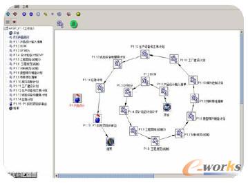 APQP���̶��x