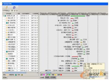 APQP��(zh��)����r�O(ji��n)��